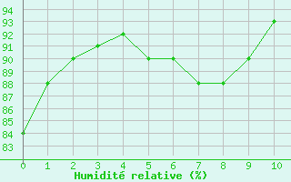 Courbe de l'humidit relative pour Crest (26)