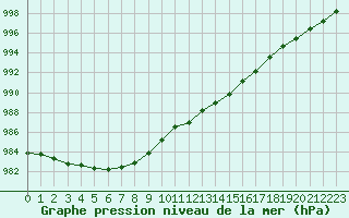 Courbe de la pression atmosphrique pour Bouligny (55)