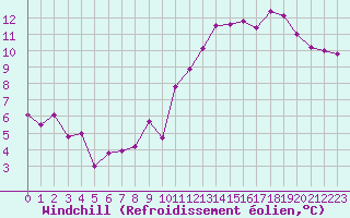 Courbe du refroidissement olien pour Lons-le-Saunier (39)