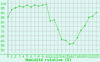 Courbe de l'humidit relative pour Ambrieu (01)