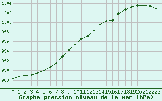 Courbe de la pression atmosphrique pour Deauville (14)