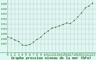 Courbe de la pression atmosphrique pour La Poblachuela (Esp)