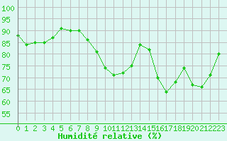 Courbe de l'humidit relative pour Remich (Lu)