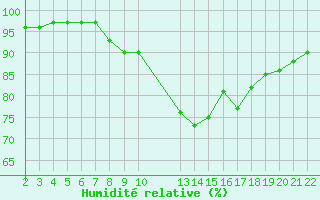 Courbe de l'humidit relative pour Liefrange (Lu)