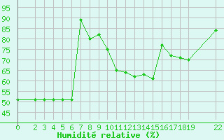 Courbe de l'humidit relative pour Recoules de Fumas (48)