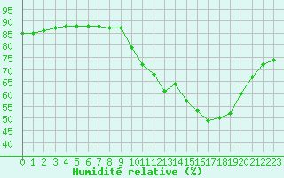 Courbe de l'humidit relative pour Boulaide (Lux)