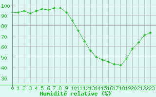 Courbe de l'humidit relative pour Haegen (67)