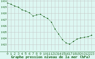 Courbe de la pression atmosphrique pour Aouste sur Sye (26)