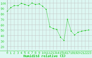Courbe de l'humidit relative pour Sauteyrargues (34)