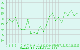 Courbe de l'humidit relative pour Saint-Girons (09)