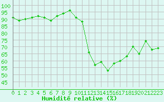 Courbe de l'humidit relative pour Crest (26)