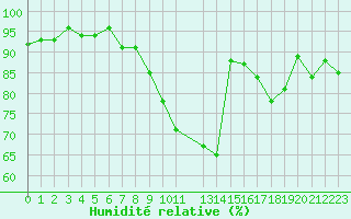 Courbe de l'humidit relative pour Herhet (Be)