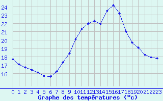 Courbe de tempratures pour Ste (34)