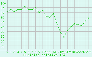Courbe de l'humidit relative pour Grasque (13)