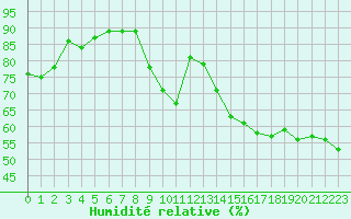 Courbe de l'humidit relative pour Ambrieu (01)