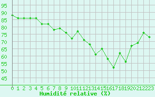 Courbe de l'humidit relative pour Angoulme - Brie Champniers (16)