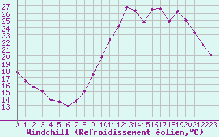 Courbe du refroidissement olien pour Bourg-Saint-Maurice (73)