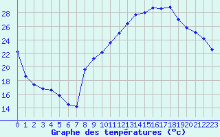 Courbe de tempratures pour Chambry / Aix-Les-Bains (73)