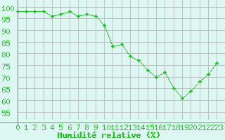 Courbe de l'humidit relative pour Sorcy-Bauthmont (08)