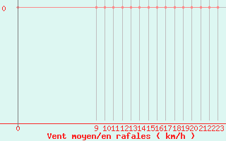 Courbe de la force du vent pour Verngues - Hameau de Cazan (13)