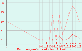 Courbe de la force du vent pour Variscourt (02)