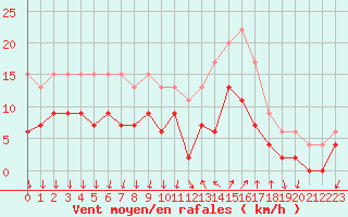 Courbe de la force du vent pour Cannes (06)