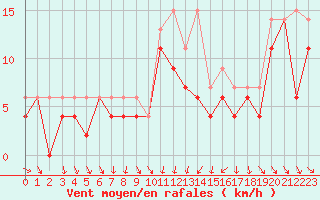 Courbe de la force du vent pour Dijon / Longvic (21)