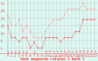 Courbe de la force du vent pour Millau - Soulobres (12)