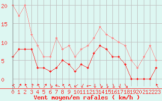 Courbe de la force du vent pour Chambry / Aix-Les-Bains (73)