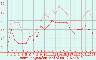 Courbe de la force du vent pour Cap de la Hague (50)