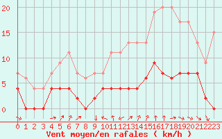 Courbe de la force du vent pour Bourg-Saint-Maurice (73)