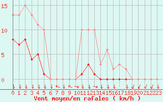 Courbe de la force du vent pour Mazres Le Massuet (09)