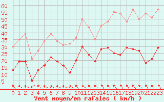 Courbe de la force du vent pour Millau - Soulobres (12)