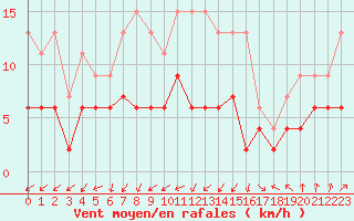Courbe de la force du vent pour Ambrieu (01)