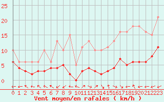 Courbe de la force du vent pour Lemberg (57)