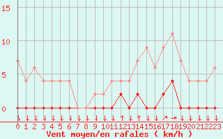 Courbe de la force du vent pour Chamonix-Mont-Blanc (74)