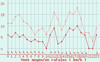Courbe de la force du vent pour Ambrieu (01)