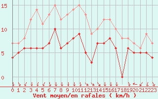Courbe de la force du vent pour Ambrieu (01)