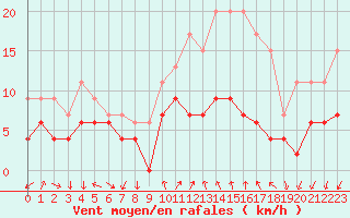 Courbe de la force du vent pour Aubenas - Lanas (07)