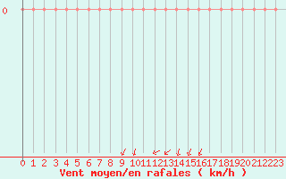 Courbe de la force du vent pour Courcouronnes (91)