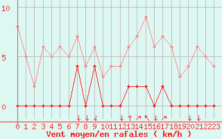 Courbe de la force du vent pour Chamonix-Mont-Blanc (74)