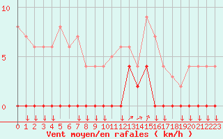 Courbe de la force du vent pour Chamonix-Mont-Blanc (74)