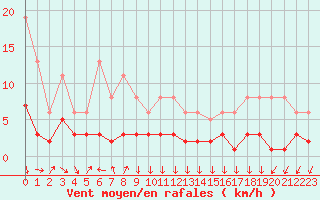Courbe de la force du vent pour Roujan (34)