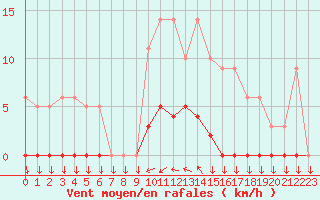 Courbe de la force du vent pour Saint-Cyprien (66)