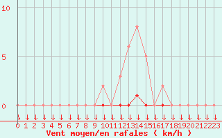 Courbe de la force du vent pour La Javie (04)