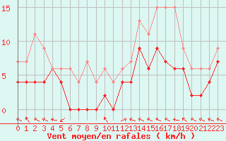 Courbe de la force du vent pour Charleville-Mzires (08)