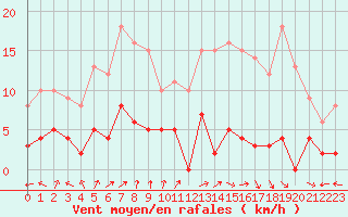 Courbe de la force du vent pour Bellecte - Nivose (73)