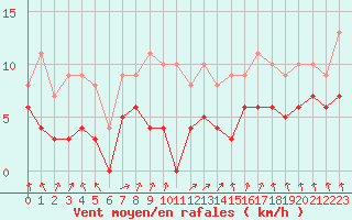 Courbe de la force du vent pour Metz (57)