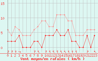 Courbe de la force du vent pour Vichy (03)