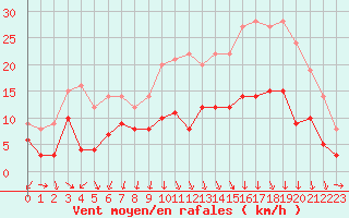 Courbe de la force du vent pour Deauville (14)